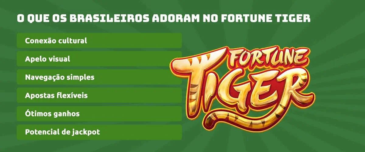 Uma explicação de por que os brasileiros amam o jogo do Fortune Tiger