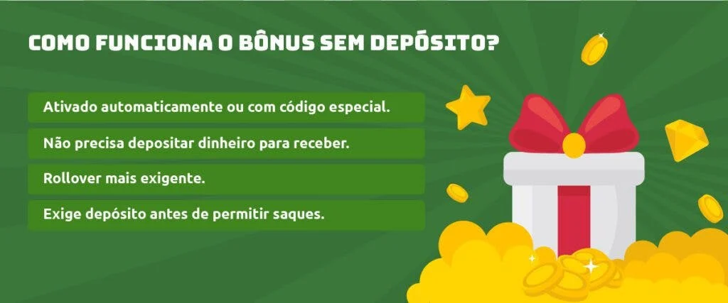 Como funciona o bonus sem deposito em cassinos online