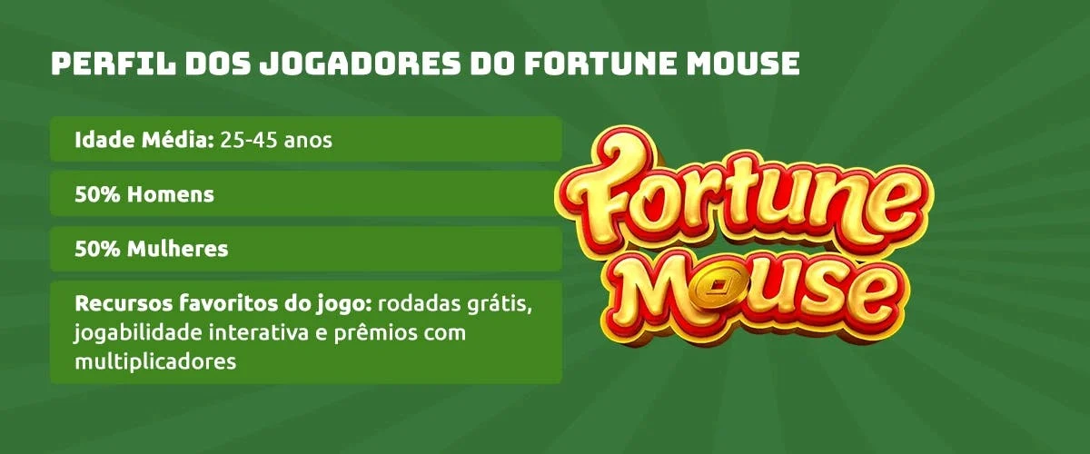 Perfil de jogadores brasileiros de Fortune Mouse 